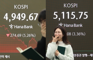 Kospi takes roller-coaster ride as volatility grips Seoul stocks