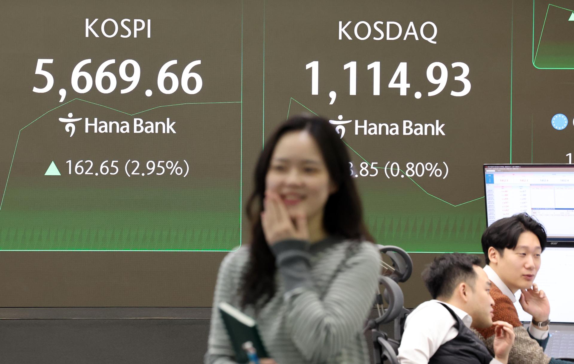 Seoul stocks jump 3% to top 5,600 milestone on chip rally - The Korea Times